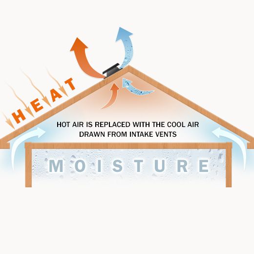 Allenstown Ceiling Fan Electricians